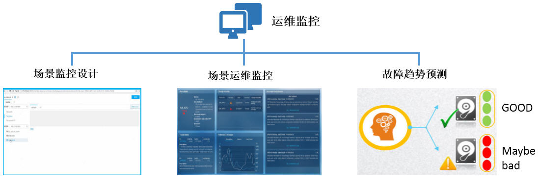 中国移动设计院：基于大数据的人工智能运维服务支撑方案