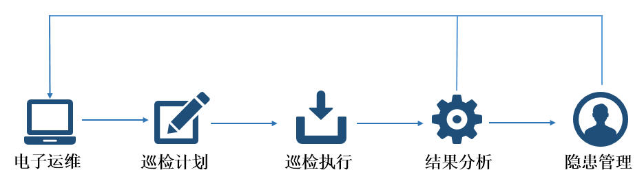 中国移动设计院：基于大数据的人工智能运维服务支撑方案