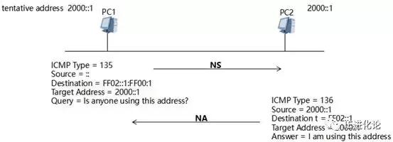 IPv6基础篇（四）：邻居发现协议NDP