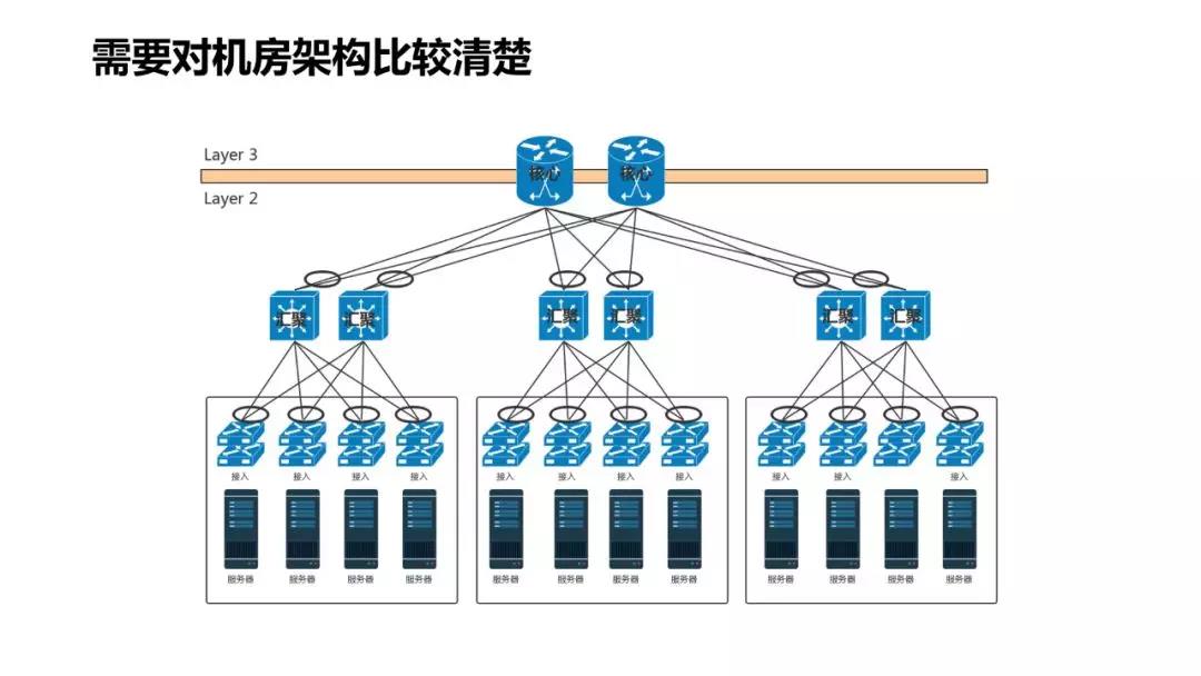大规模微服务场景下的十大痛点问题定位与优化