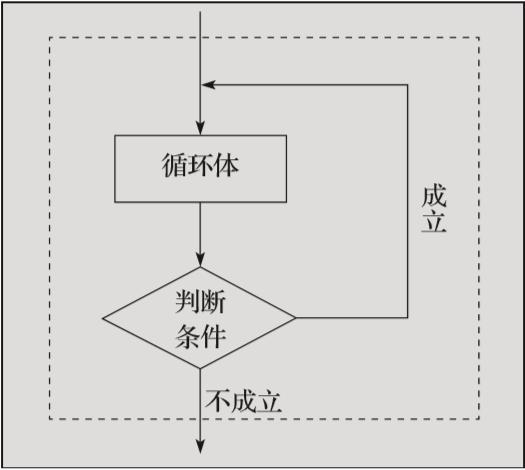 值得收藏！16段代码入门Python循环语句