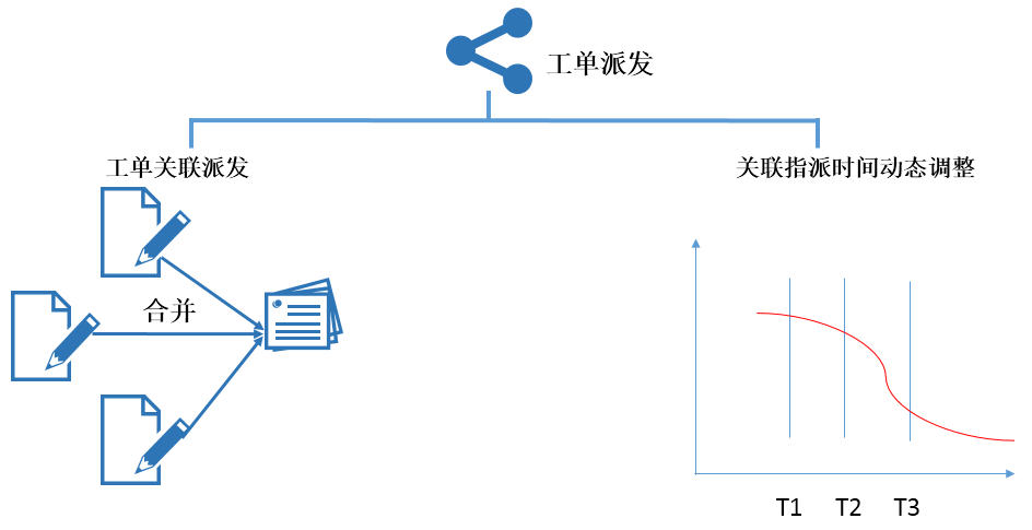 中国移动设计院：基于大数据的人工智能运维服务支撑方案
