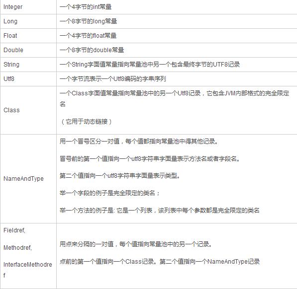 不懂JVM，怎么当架构师，一文带你了解JVM，成就你的架构师之路