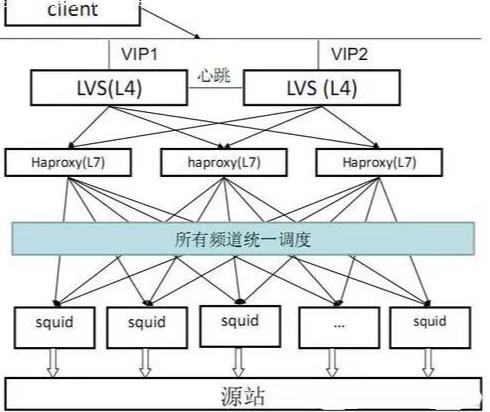 大到阿里，小到三线公司，缓存在大型分布式系统中的最佳应用