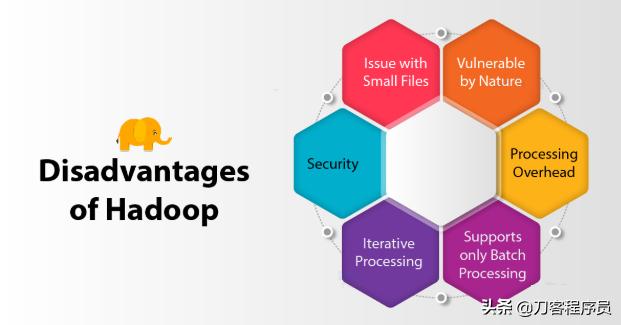 Hadoop 3的主要优缺点
