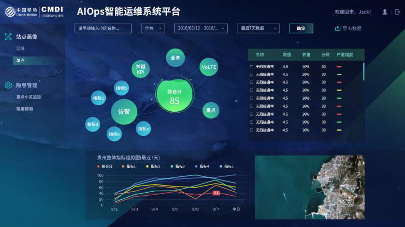 中国移动设计院：基于大数据的人工智能运维服务支撑方案