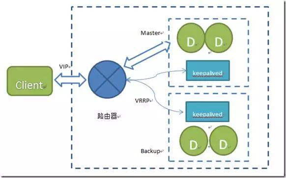 大到阿里，小到三线公司，缓存在大型分布式系统中的最佳应用