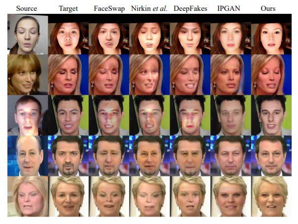 ç§’æ€Deepfakeï¼å¾®è½¯åŒ—å¤§æå‡ºAIæ¢è„¸å·¥å…·FaceShifterå’Œå‡è„¸æ£€æµ‹å·¥å…·Face X-Ray