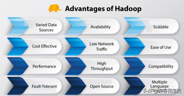 Hadoop 3的主要优缺点
