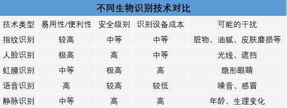 危险的人脸识别：再不“要脸”，我们就要裸奔了