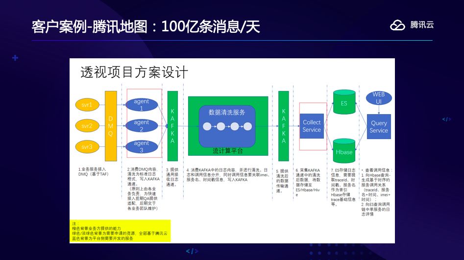 一讲了解Serverless，以腾讯地图、微信小程序为例