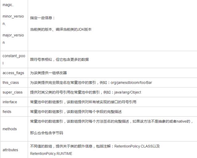 不懂JVM，怎么当架构师，一文带你了解JVM，成就你的架构师之路