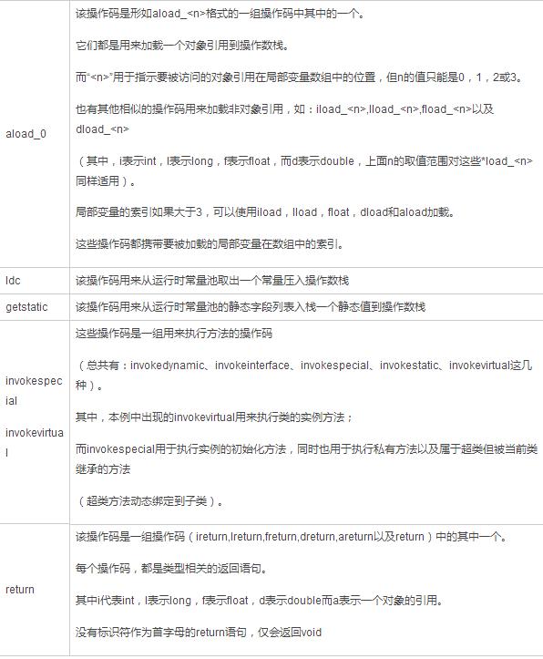 不懂JVM，怎么当架构师，一文带你了解JVM，成就你的架构师之路