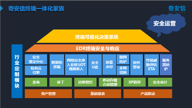 Win7停服进入倒计时!奇安信发布三大场景安全解决方案