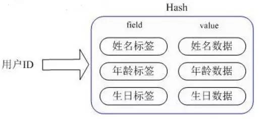大到阿里，小到三线公司，缓存在大型分布式系统中的最佳应用