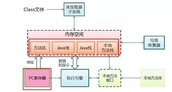 一份 Tomcat 和 JVM 的性能调优经验总结！拿走不谢