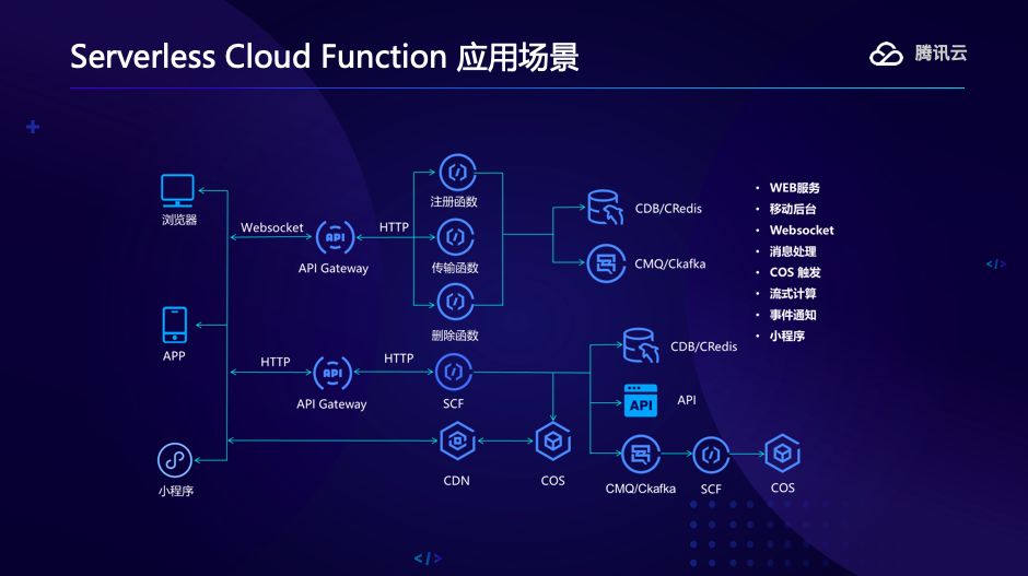 一讲了解Serverless，以腾讯地图、微信小程序为例