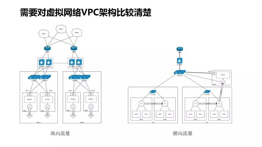 大规模微服务场景下的十大痛点问题定位与优化