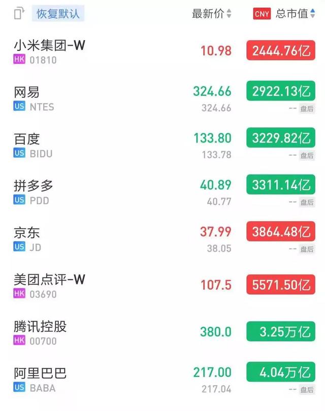 移动互联网十年：旧富未去，新贵已来，江湖不再只有BAT
