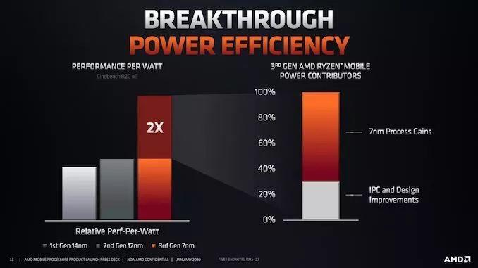 CESçŽ°åœºèŠ¯ç‰‡å·¨å¤´ä¸Šæ¼”å¼€å¹´å¤§æˆ˜ï¼AMDã€è‹±ç‰¹å°”ã€è‹±ä¼Ÿè¾¾ã€é«˜é€šéœ‡æ’¼å¯¹å†³