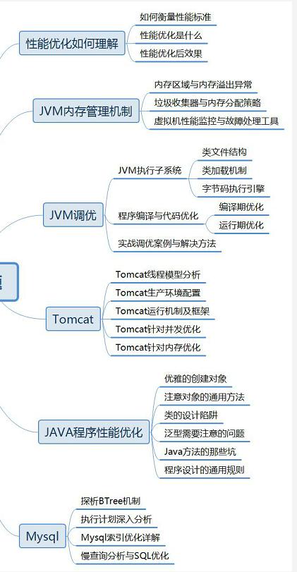 不懂JVM，怎么当架构师，一文带你了解JVM，成就你的架构师之路