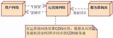 大到阿里，小到三线公司，缓存在大型分布式系统中的最佳应用