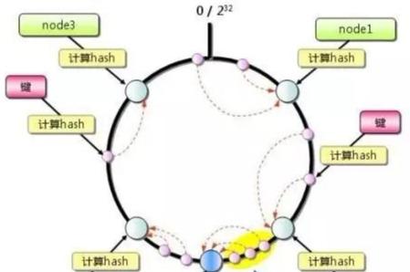 大到阿里，小到三线公司，缓存在大型分布式系统中的最佳应用