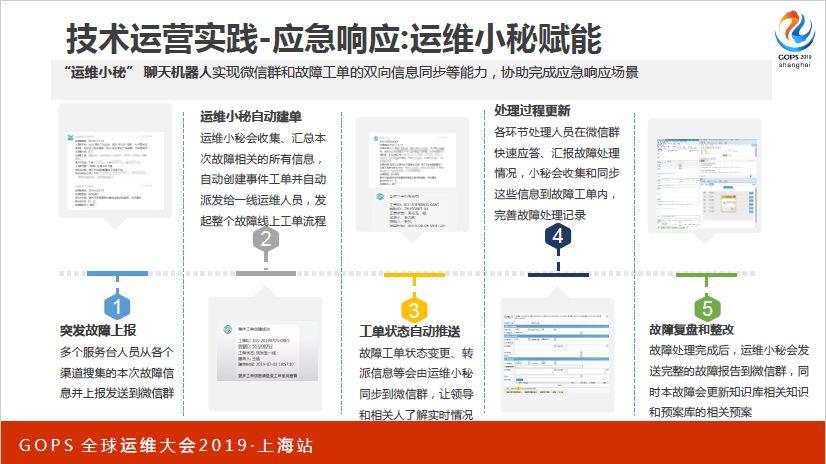 值得珍藏！从技术运营中台建设到 AIOps 实践，看着一篇就够了