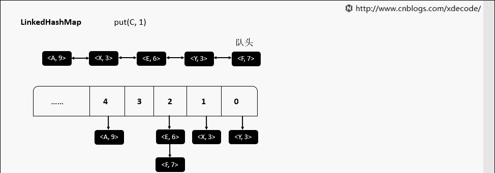 厉害了！动图详解~常用数据结构及其设计原理