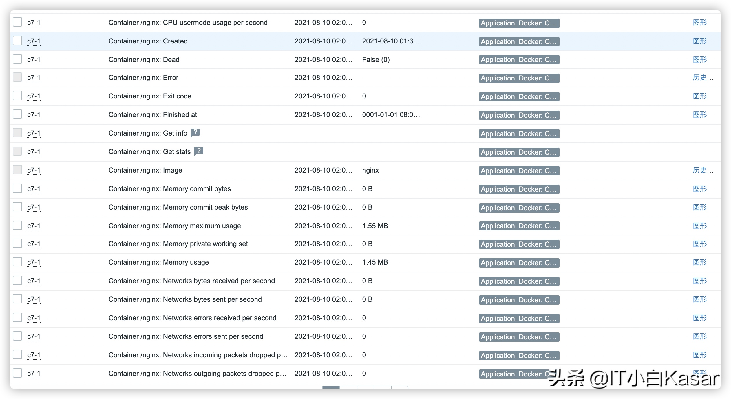 Zabbix由浅入深之监控Docker（基础篇）