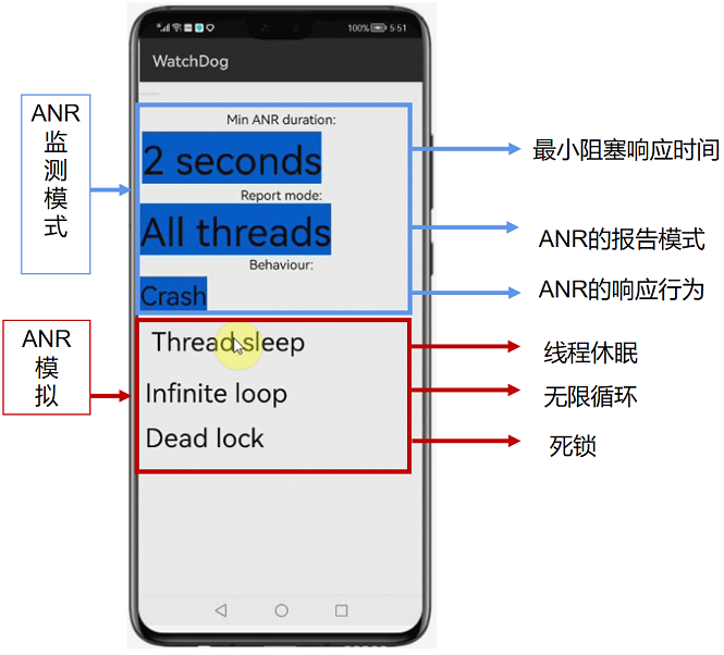 鸿蒙开源第三方组件——ANR异常监测组件 ANR-WatchDog-ohos-鸿蒙HarmonyOS技术社区