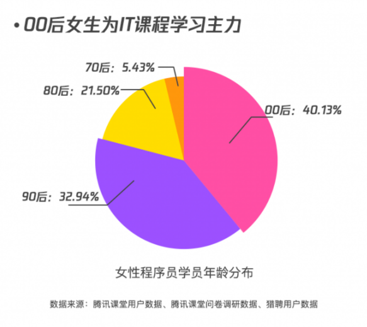 最适合女性的IT岗位