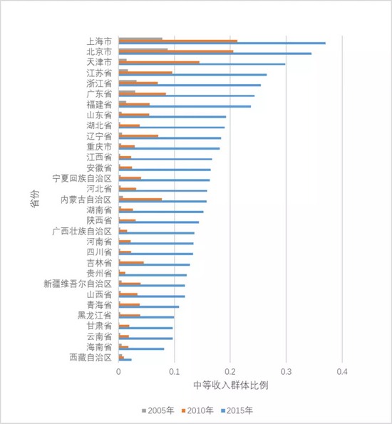 北大光华周黎安：人工智能对中等收入群体有何影响？