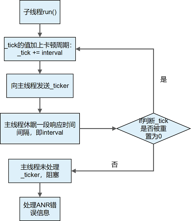 鸿蒙开源第三方组件——ANR异常监测组件 ANR-WatchDog-ohos-鸿蒙HarmonyOS技术社区