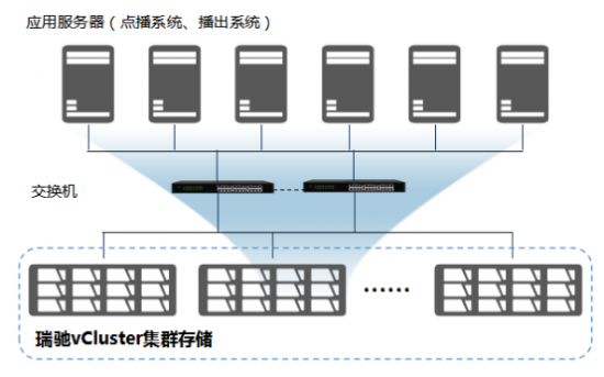云图片