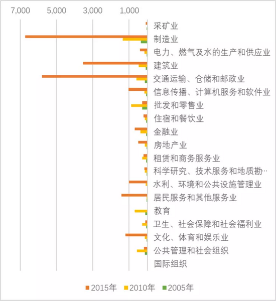 北大光华周黎安：人工智能对中等收入群体有何影响？