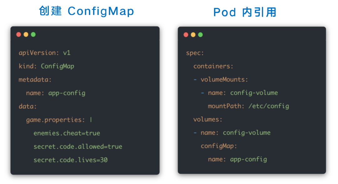 ConfigMap 常见用法