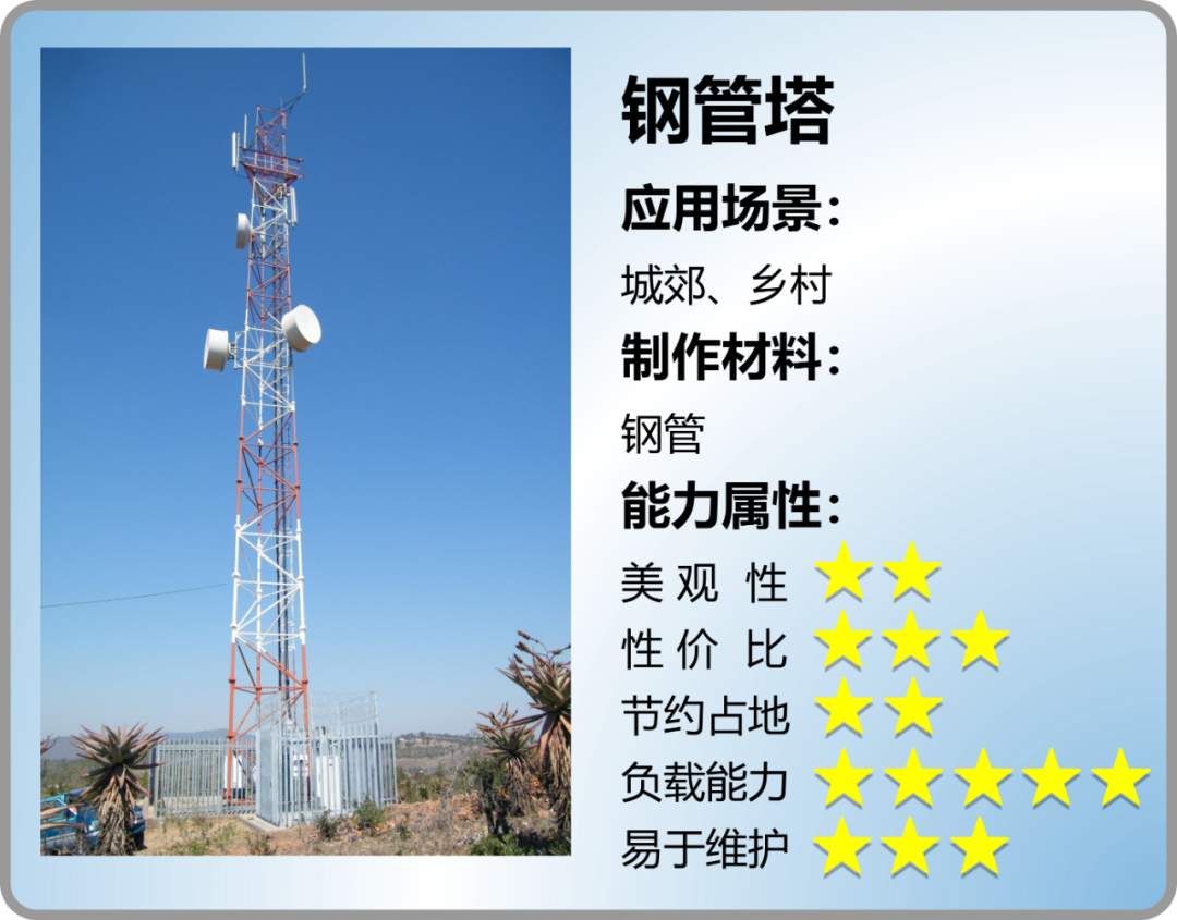 （中兴通讯：钢管塔）