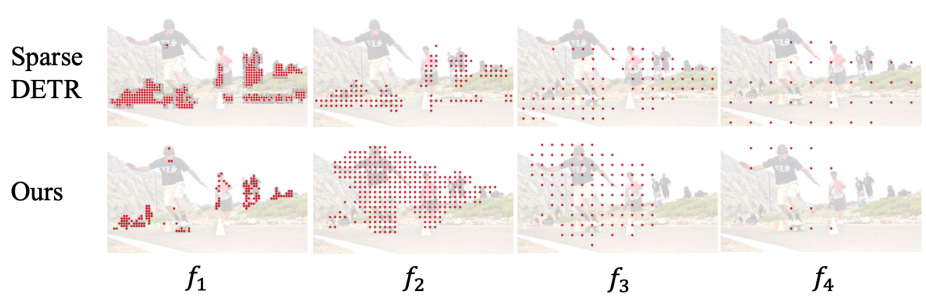 图 3：Focus-DETR 和 Sparse DETR 在不同 feature map 上保留的 