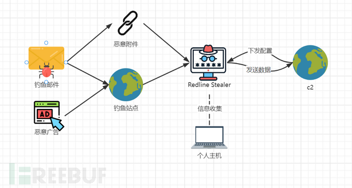 图3  执行流程