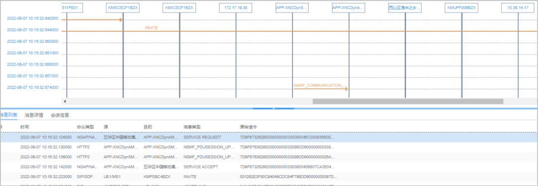 图15 用户2信令流程1