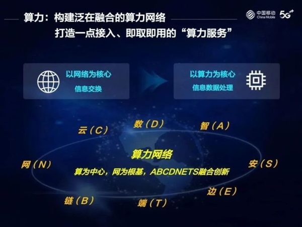 像极了阡陌交通，大家都在谈的算力网络是什么？