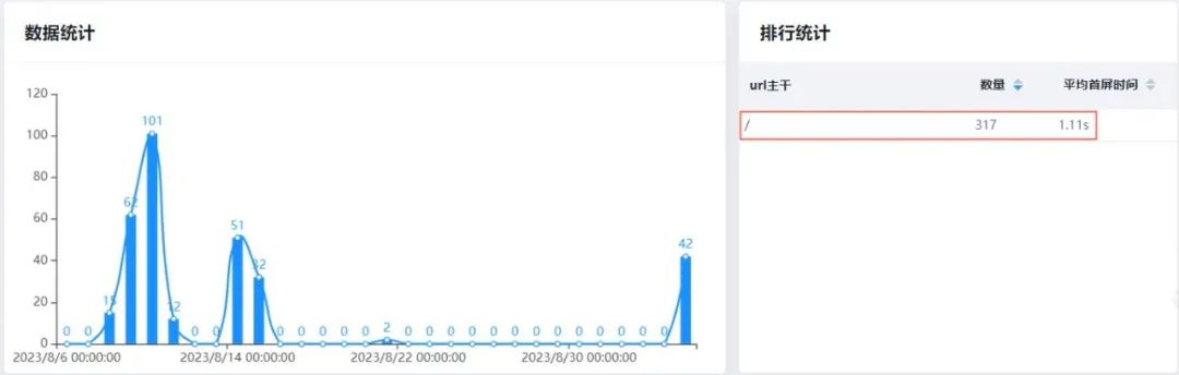 抽样测速的数据