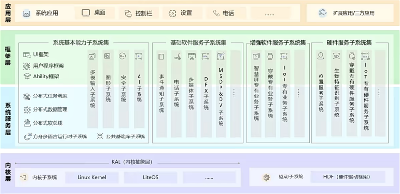 【openharmony开发入门】润和智能家居套件-轻量系统的编译构建-开源基础软件社区