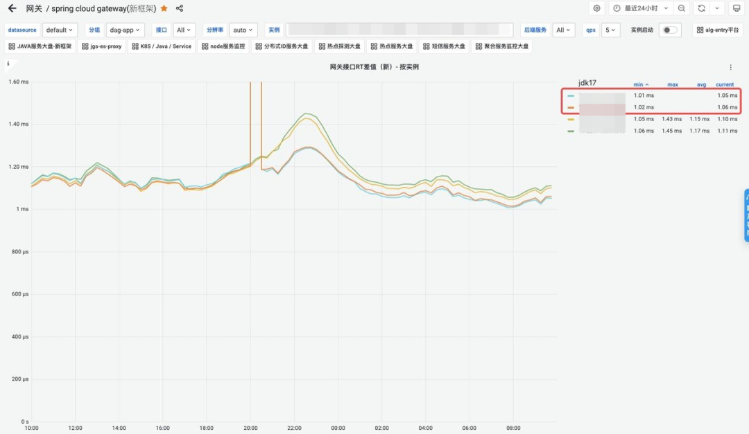 JDK17与JDK8  ART对比
