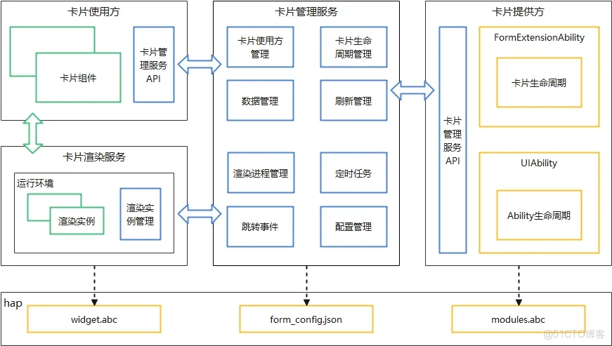 鸿蒙入门开发教程：一文带你详解工具箱元服务的开发流程_鸿蒙_32