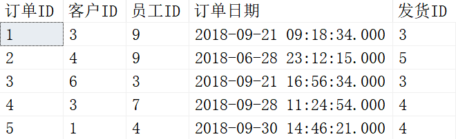 Orders