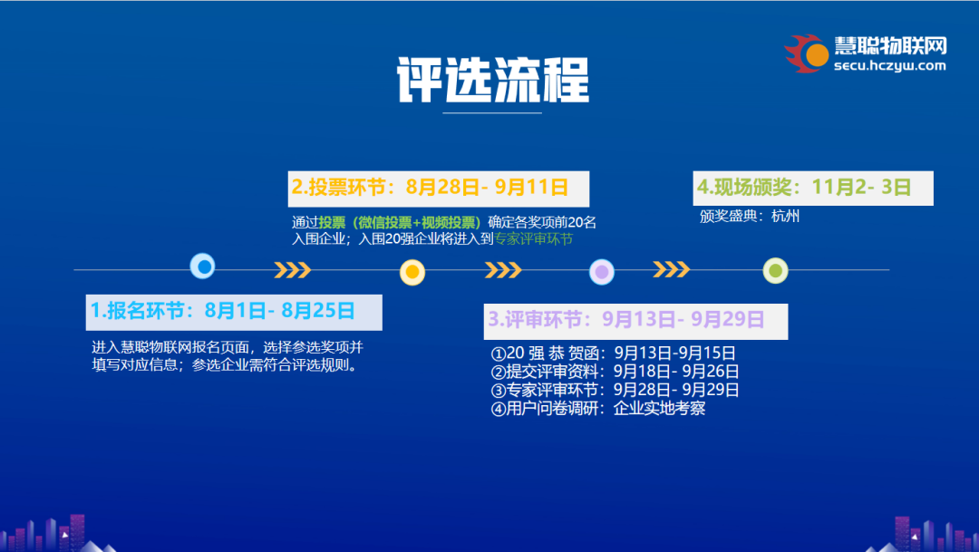 集结令|2023慧聪物联网品牌评选【奖项申报】火热开启，@智能物联企业