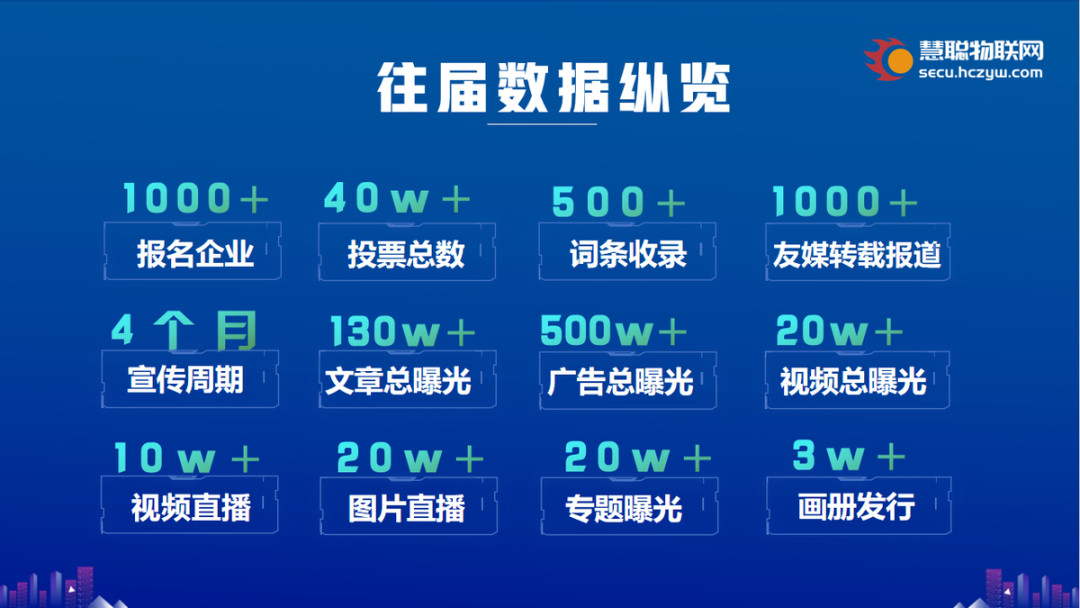 集结令|2023慧聪物联网品牌评选【奖项申报】火热开启，@智能物联企业
