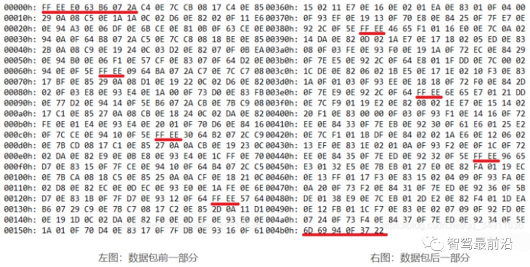 图4  Velodyne-16激光雷达数据包的一部分数据